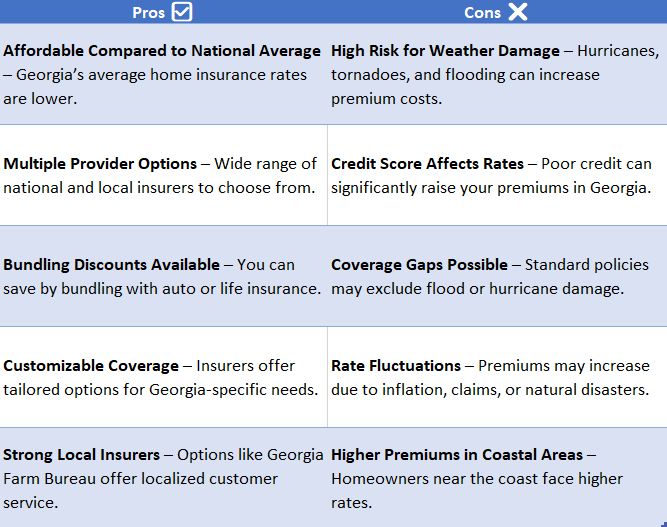 georgia home insurance