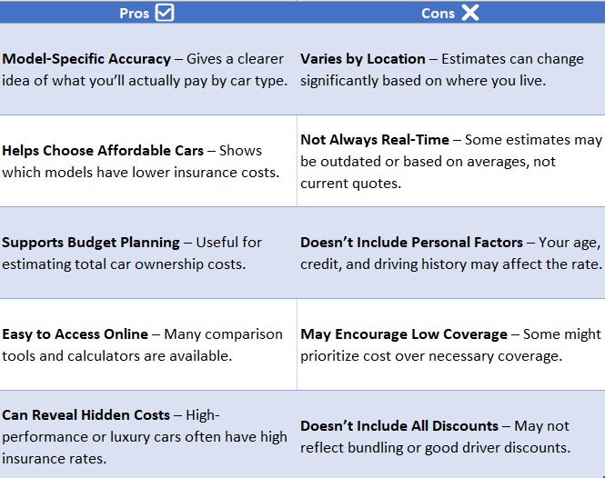 Car Insurance Estimate by Model