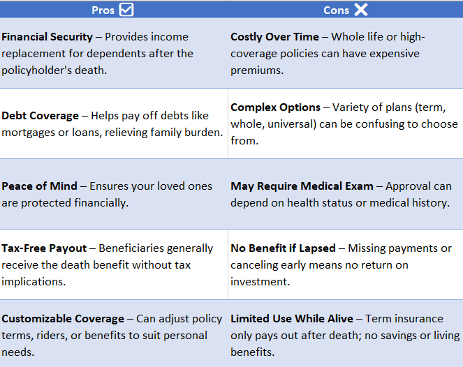 Life Insurance